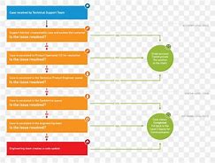 Image result for Support Process Flow Chart