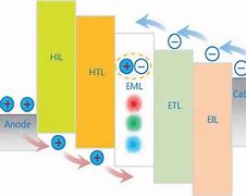 Image result for OLED Device Structure