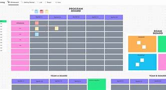 Image result for Testing Outputs Pi Planning