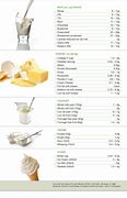 Image result for Cheese Lactose Chart