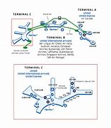 Image result for Newark Airport United Terminal Map