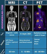 Image result for Pet Scan Injection