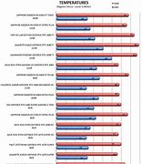 Image result for AMD Radeon Toxic HD 6950 Graphics Card