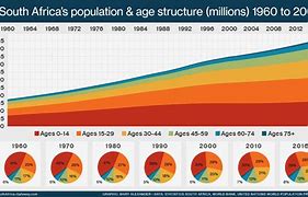 Image result for Populous of South West Africa