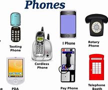 Image result for Kinds of Telephone