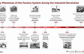 Image result for Factory System Industrial Revolution