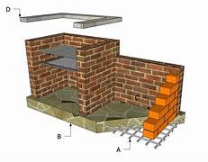 Image result for Building Plans for BBQ Pits