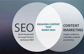 Image result for SEO Content Marketing