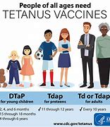 Image result for Tetanus