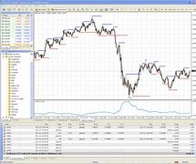 Image result for Binary Option Charts