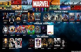 Image result for Broken Timeline Marvel