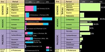 Image result for petroleum geology courses