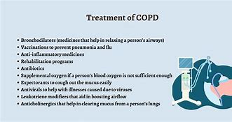 Image result for COPD Regimen