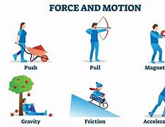 Image result for Motion Physics Art