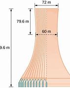 Image result for Hyperbola Tower