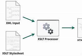 Image result for Shoe XSLT