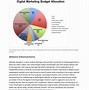 Image result for Marketing Budget Breakdown