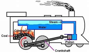 Image result for External Parts of the Engine