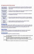 Image result for CQC Inspection Planning Docs