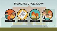 Image result for Section 5 of Civil Law Act