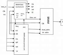 Image result for Diagram of DDR5 Ram