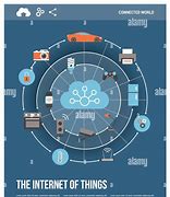 Image result for Internet Hardware Devices