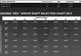 Image result for Spine Chart for Arrows