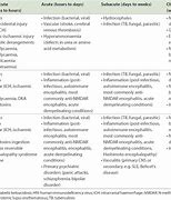 Image result for Pediatric Encephalopathy