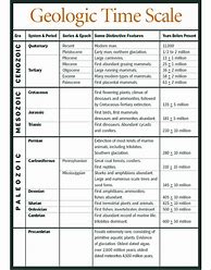 Image result for Blank Geologic Time Scale