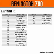 Image result for Remington 700 Schematic