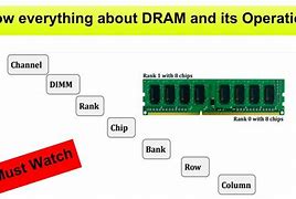 Image result for DDR Subsystem