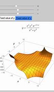 Image result for Empty Graph