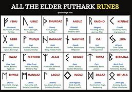 Image result for Norse Mythology Runes