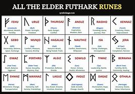 Image result for Norse Rune Chart