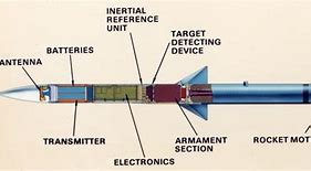 Image result for Aam3 vs AIM-9X