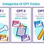 Image result for List of CPT Codes