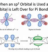 Image result for sp2 orbital bonding