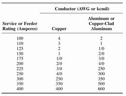 Image result for 600A Service Wire