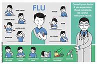 Image result for Flu Virus Poster