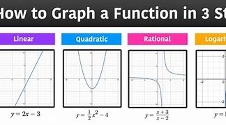 Image result for Graph 3 of 100 People