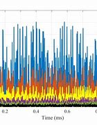 Image result for Lora Spectrogram