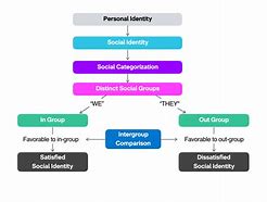 Image result for The Body Theory of Personal Identity