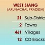 Image result for Siang District Map