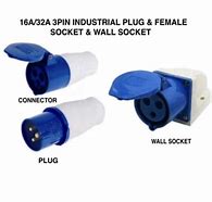 Image result for Three Pin Plug Wall Socket Connection