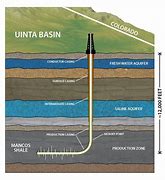 Image result for Oil and Gas Well