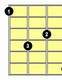 Image result for A9 Ukulele Chord