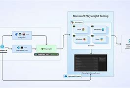 Image result for Microsoft Playwright Testing Logo Images
