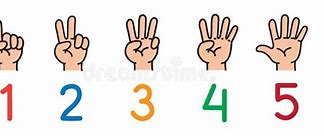 Image result for Finger Count