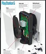 Image result for PS5 Internals