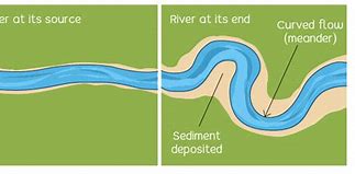 Image result for Formation of Delta